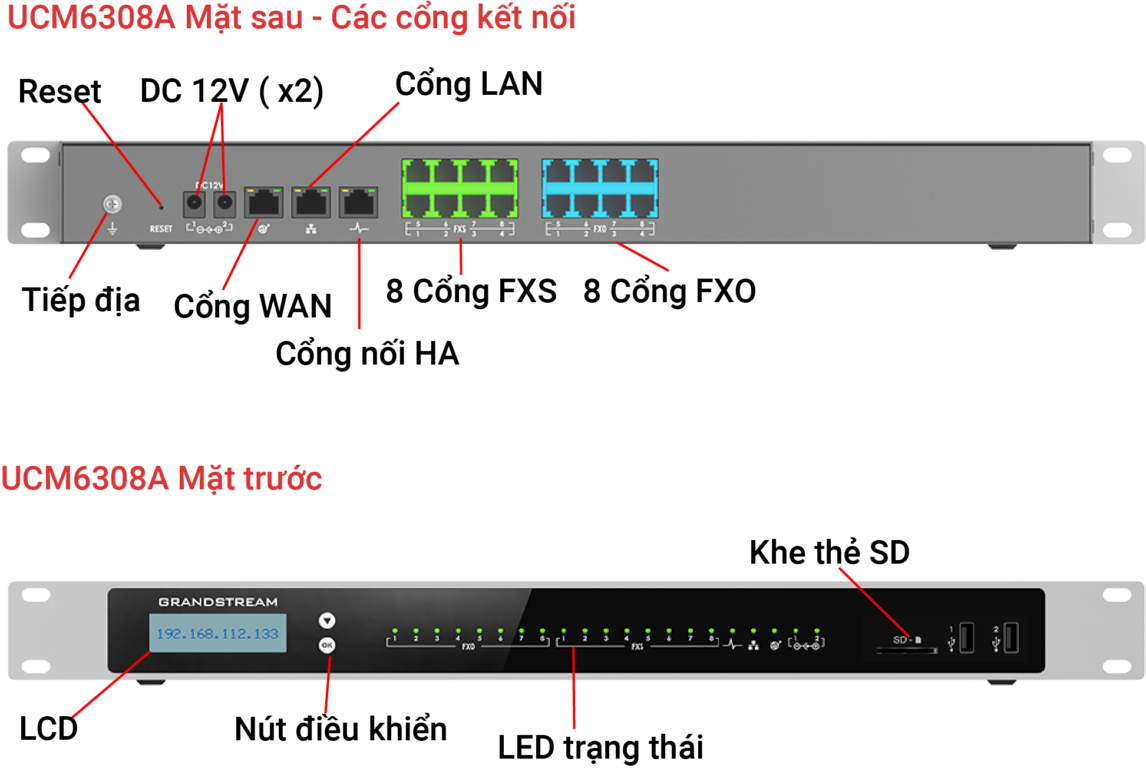 cac-cong-ket-noi-tong-dai-ip-ucm6308