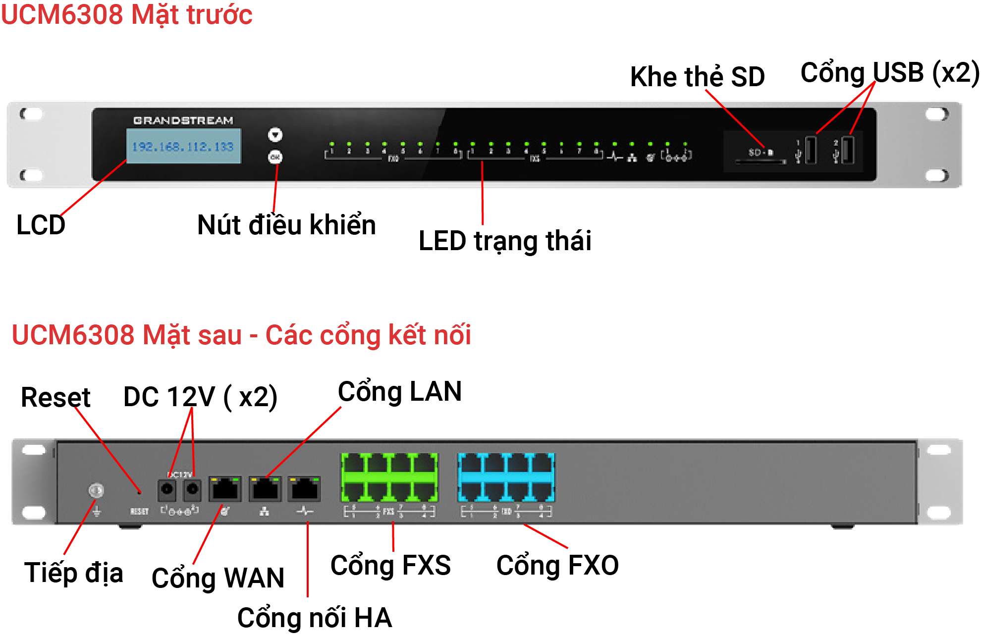 cong_ket_noi_tong_dai_ucm6308