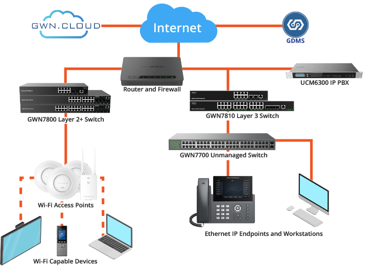 introduction-to-grandstreams-gwn-layer-3-switches