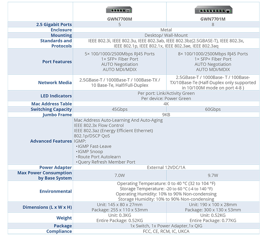 network-switches-gwn7700m
