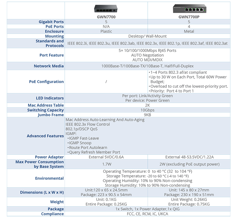 network-switches-gwn7700p