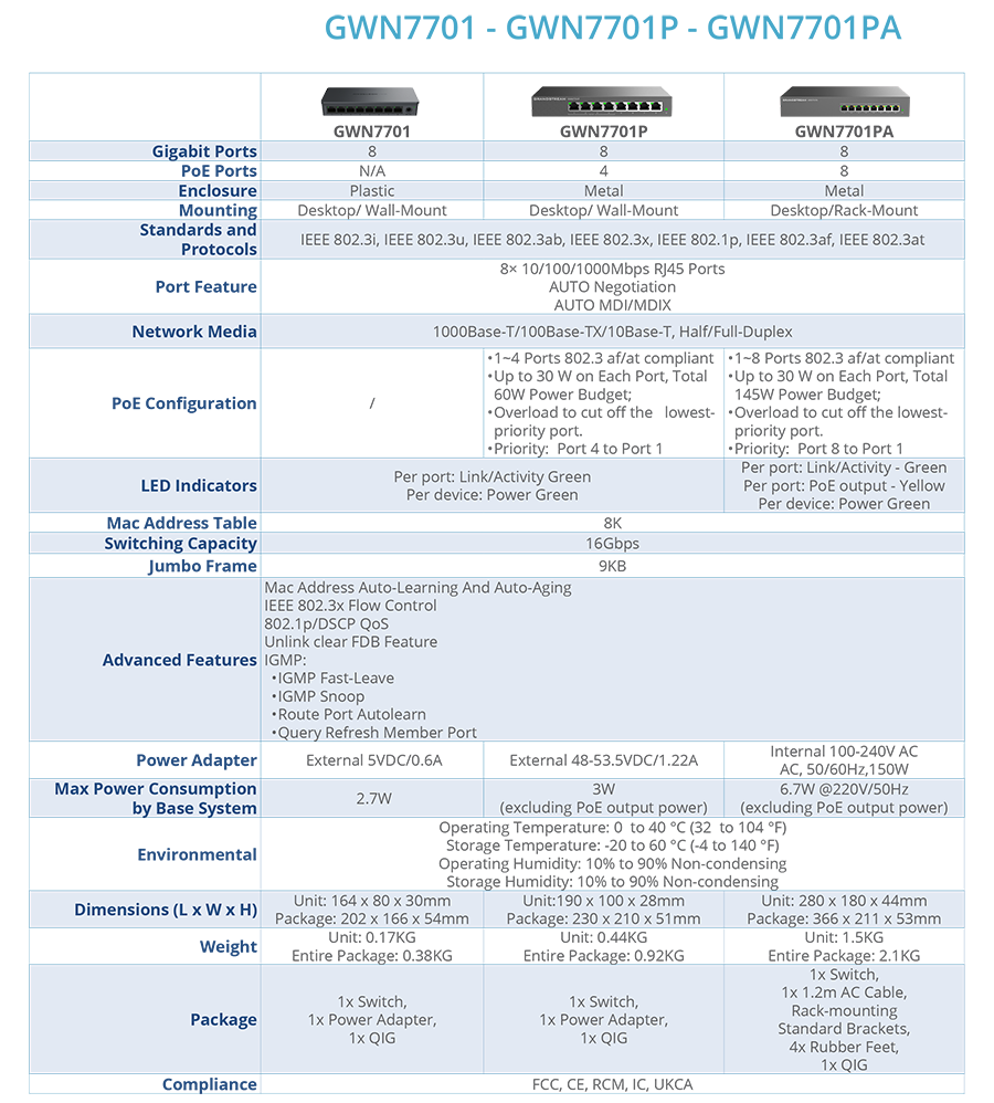 network-switches-gwn7701