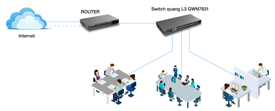 so_do_ket_noi_l3_gwn7831