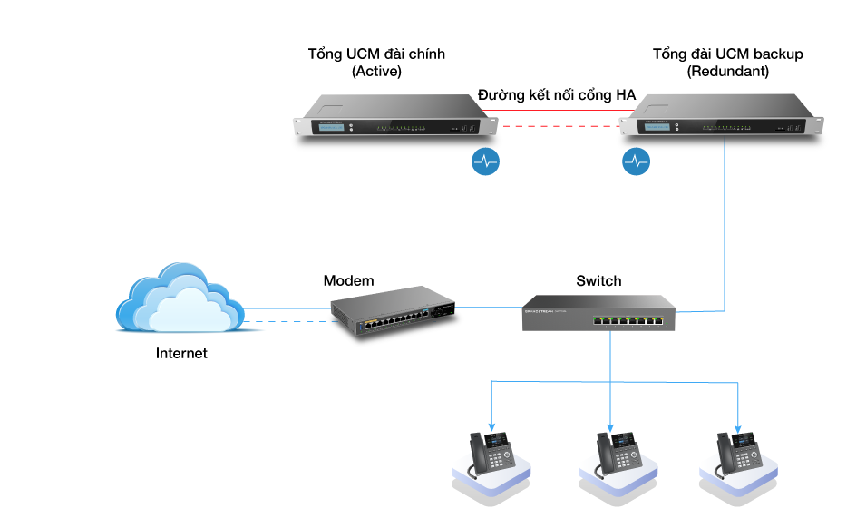 ucm6304-ha-backup