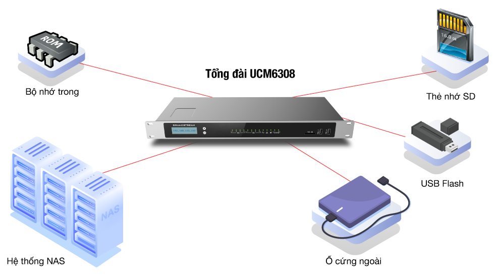 ucm6308_rom_usb_hdd_nas_map