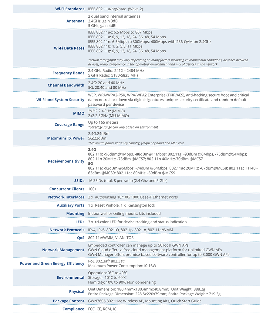 wifi-access-point-gwn7605-2