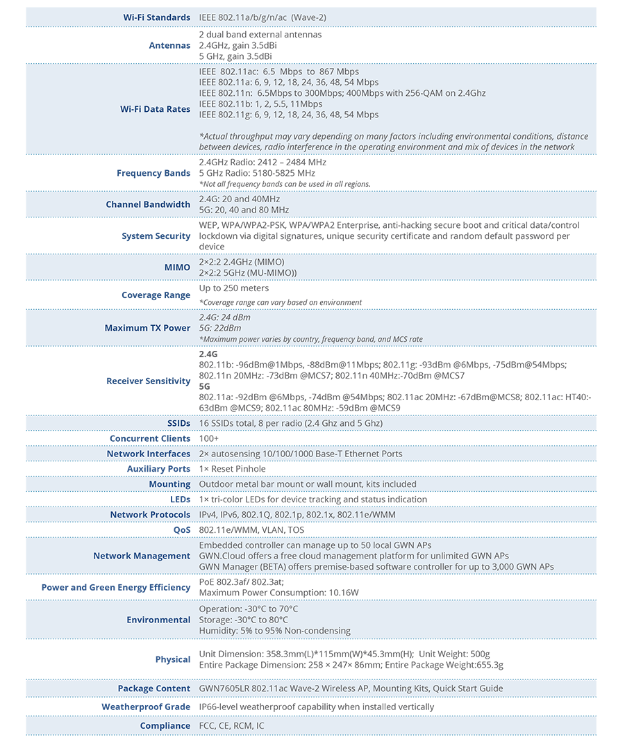 wifi-access-point-gwn7605lr